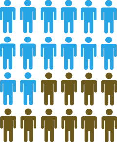高額納税者は新聞をとっていない