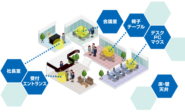 コーティングイメージ